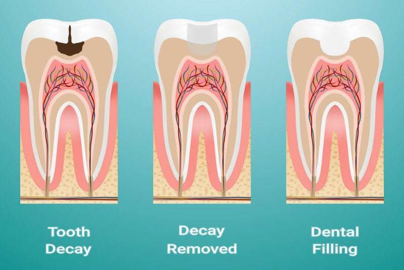 KENZ DENTAL CLINIC TIRUR